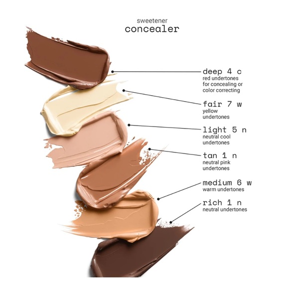 CONCEALER - DEEP 1 N - Picture 4 of 6